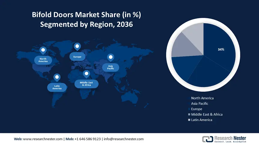 Bifold Doors Market Size